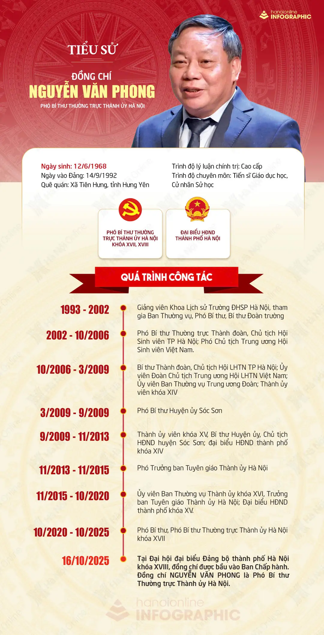 Đài PTTH Hà Nội